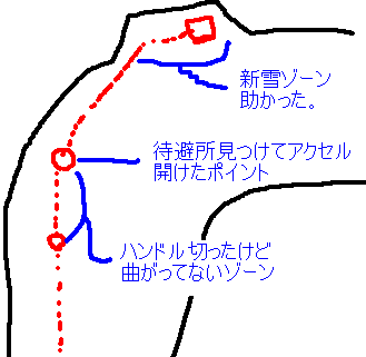 まじで危なかった